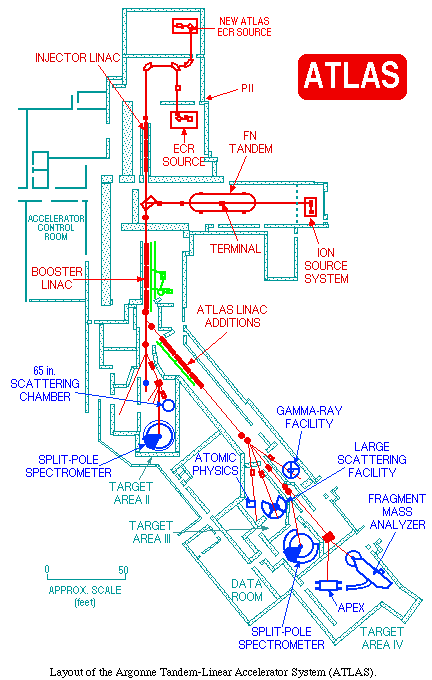 Argonne Tandem Linac Accelerator System Image